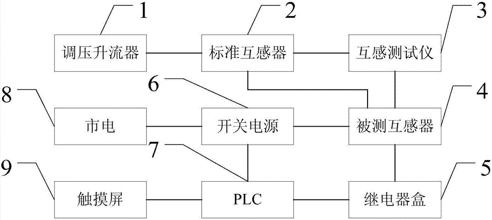 多位電流互感器臺體的制造方法與工藝