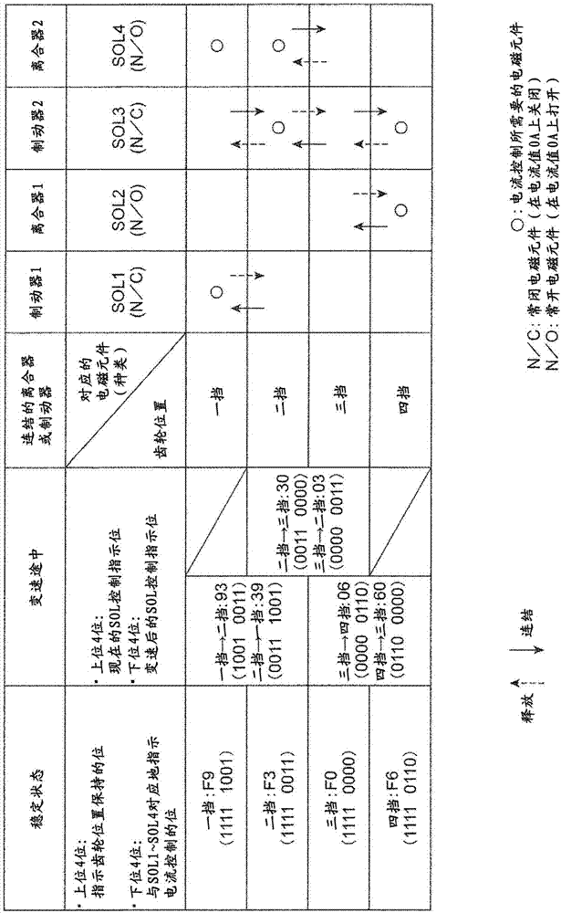 車輛用自動(dòng)變速器的電子控制裝置的制造方法