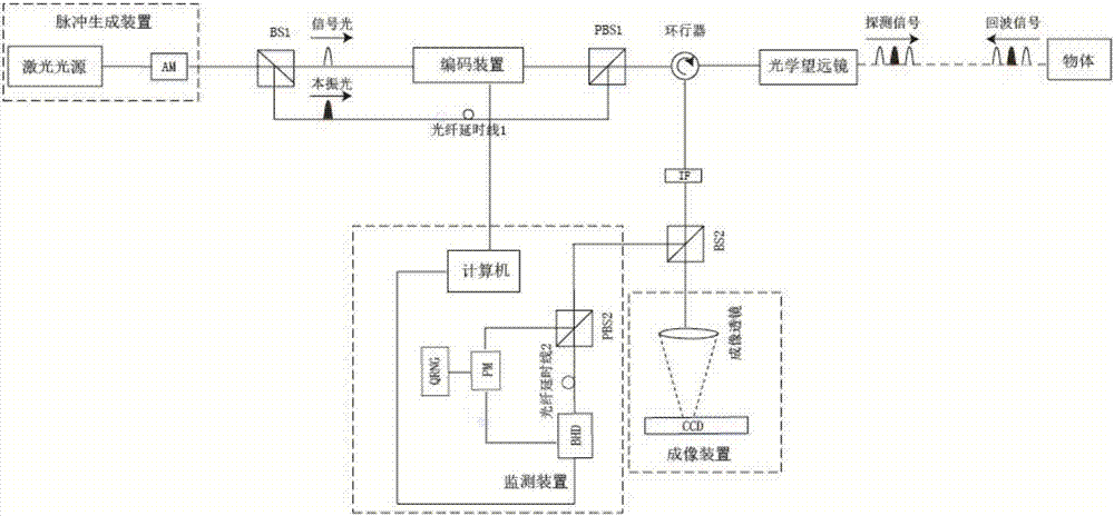 基于連續變量的量子雷達的制造方法與工藝