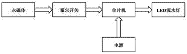 一種交流發(fā)電機原理演示儀的制造方法與工藝