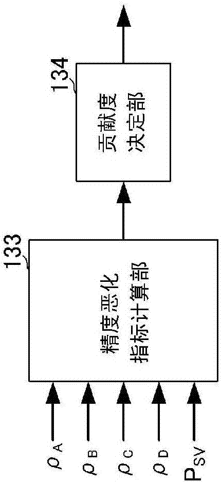 姿態(tài)角計算裝置、姿態(tài)角計算方法及姿態(tài)角計算程序與流程