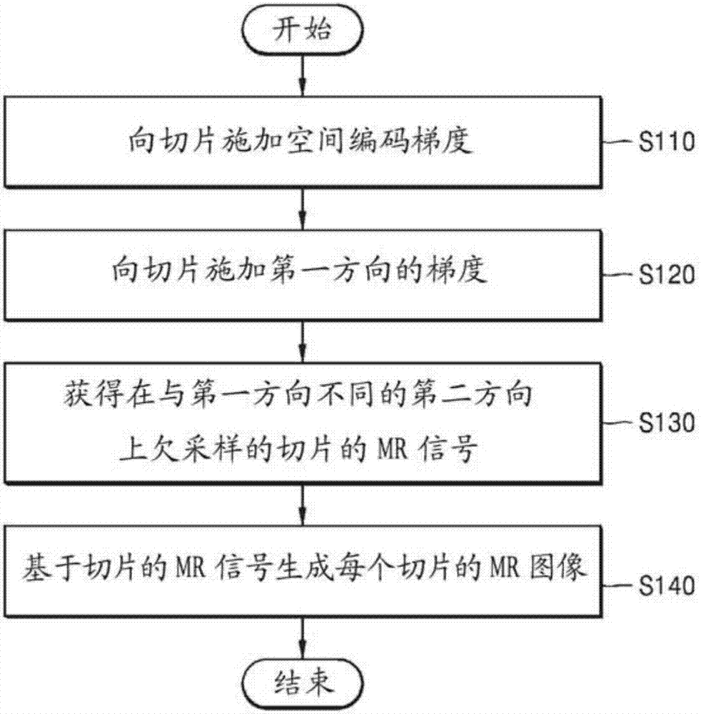 磁共振成像設(shè)備及其圖像處理方法與流程