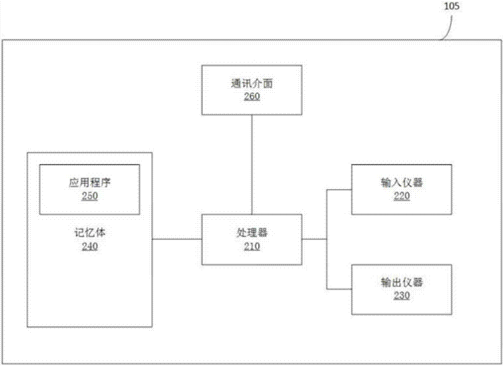 連接性制圖之系統(tǒng)及方法與流程