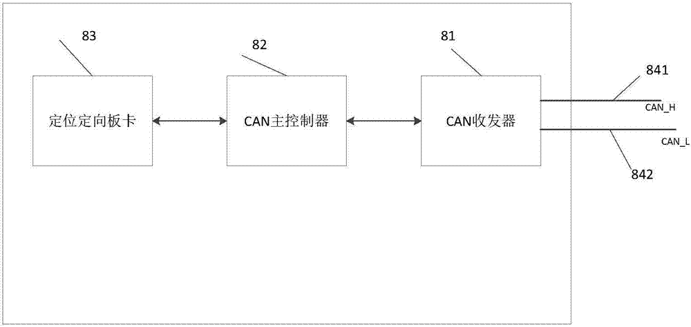 一種基于CAN總線的無人機(jī)機(jī)載GNSS收發(fā)系統(tǒng)的制造方法與工藝