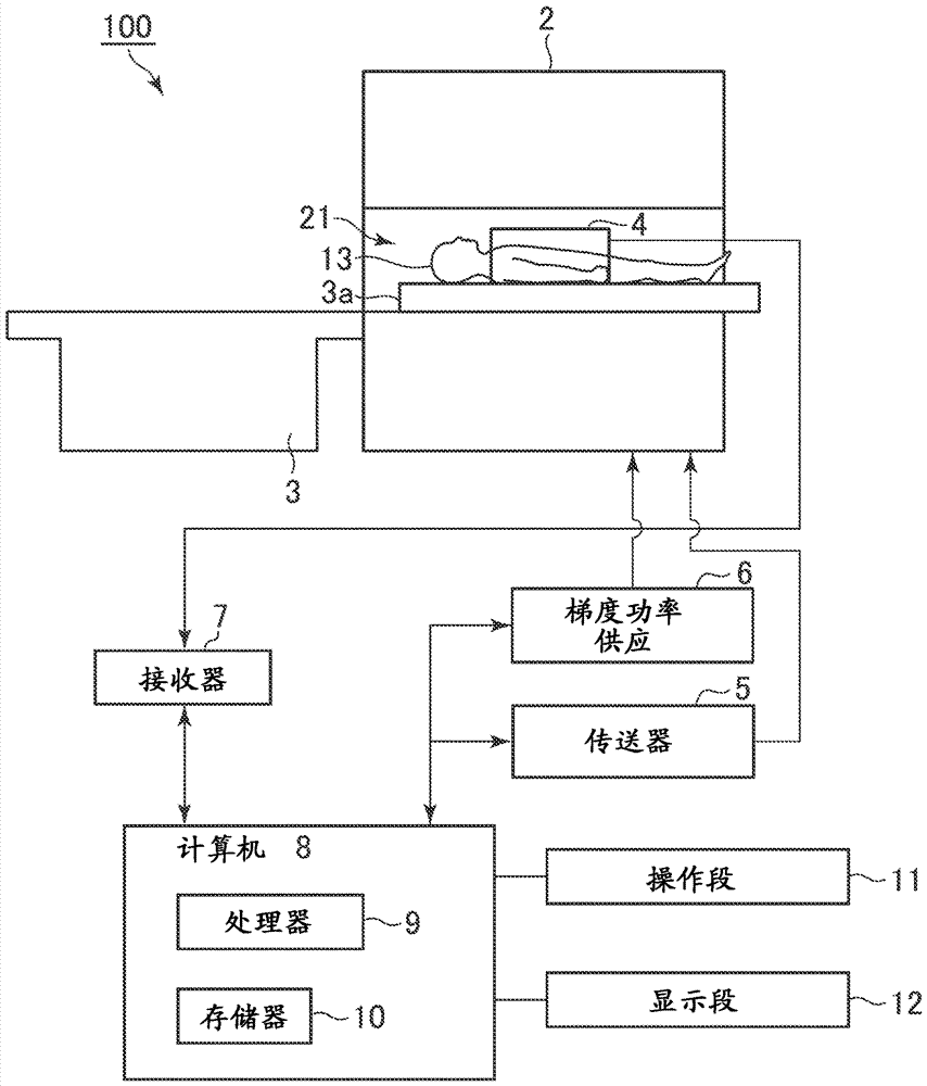 磁共振裝置和程序的制造方法