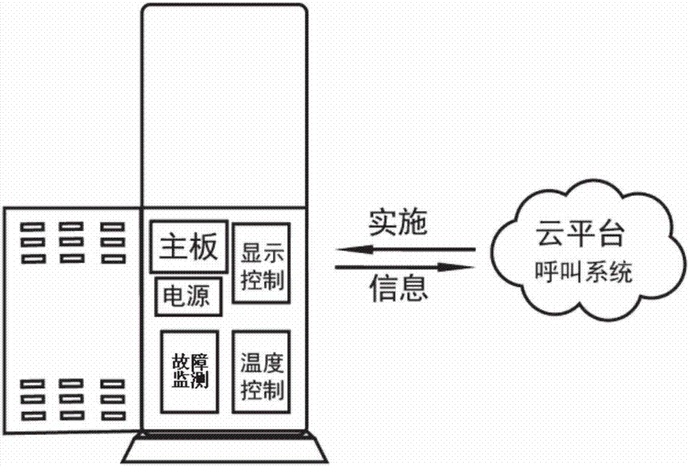 一种具有远程故障侦测分析报修功能的智能广告机的制造方法与工艺