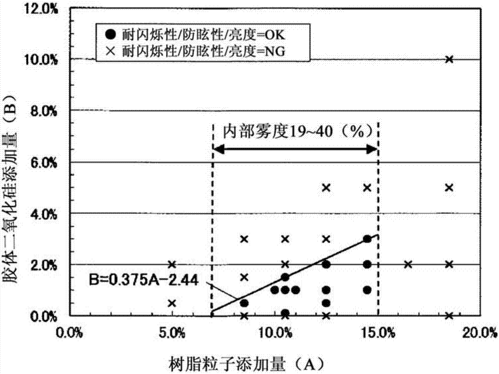 光學(xué)層疊體、偏光板及顯示裝置的制造方法