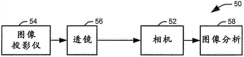 緊湊調(diào)制傳遞函數(shù)評估系統(tǒng)的制造方法與工藝