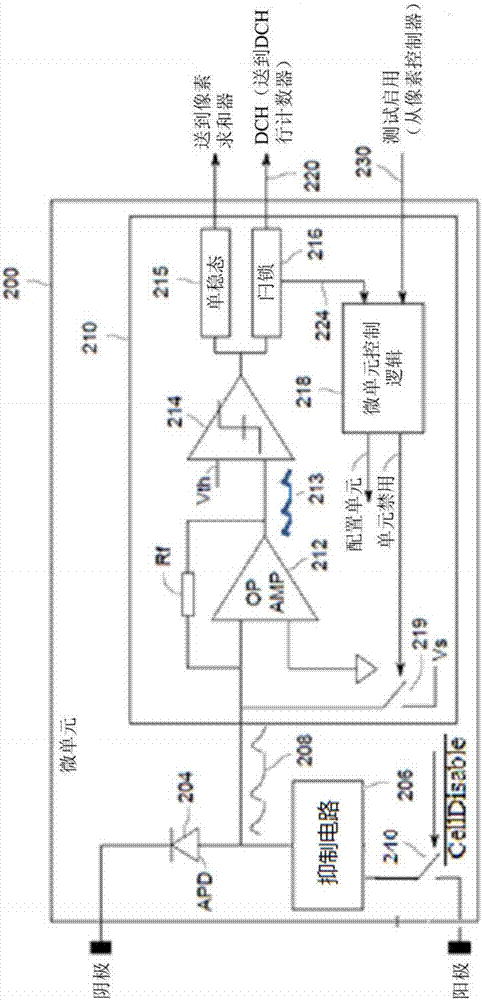 具有內(nèi)部校準(zhǔn)電路的硅光電倍增管的制造方法與工藝