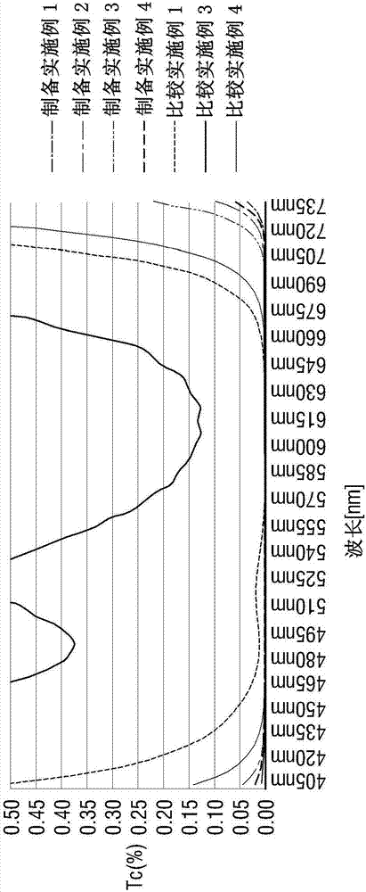 光學膜、包括其的液晶顯示器件及其制造方法與流程