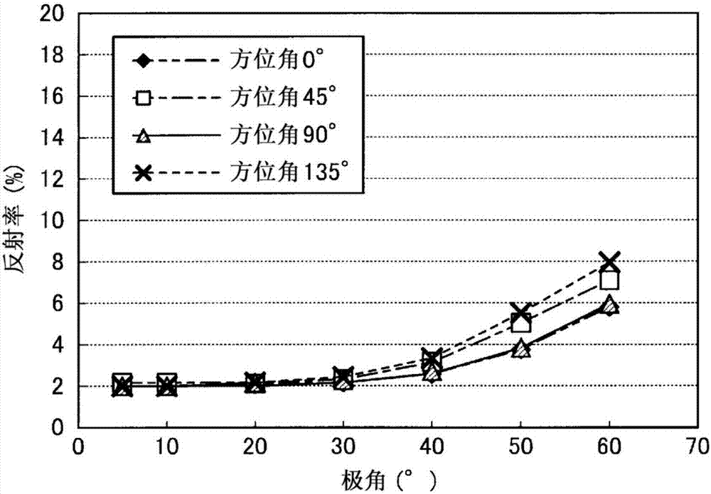 多層膜、光學(xué)各向異性層疊體、圓偏振片、有機(jī)電致發(fā)光顯示裝置及制造方法與流程