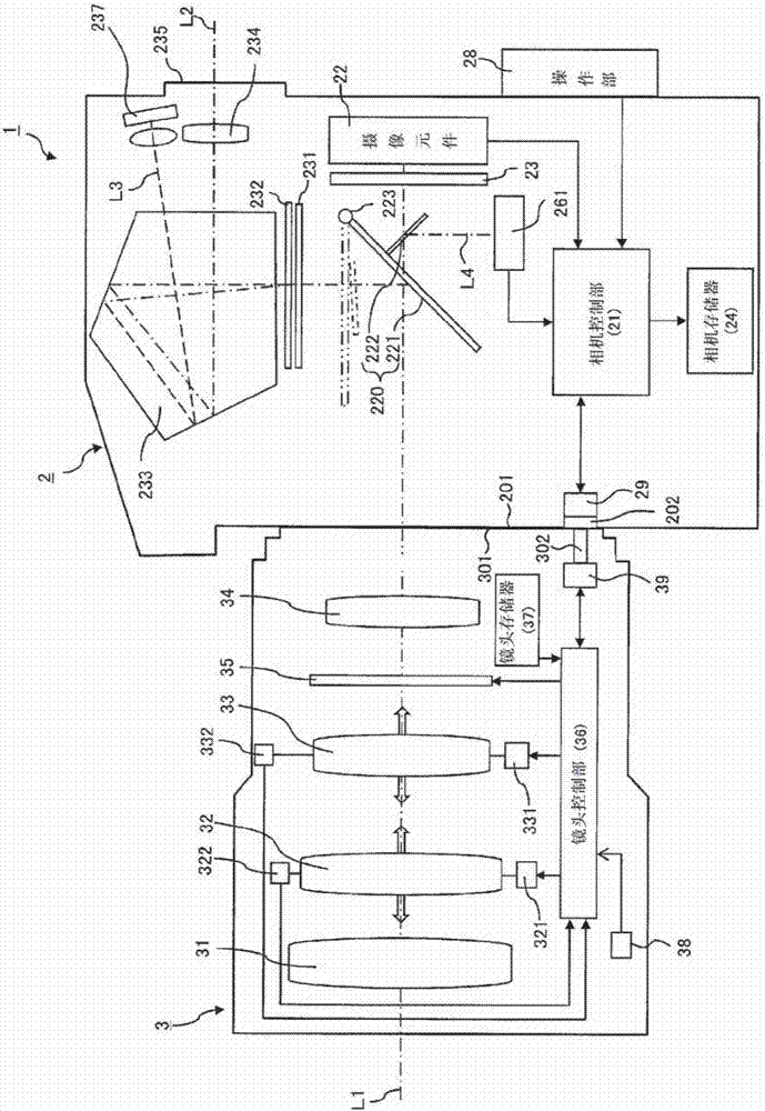 可换镜头的制造方法与工艺