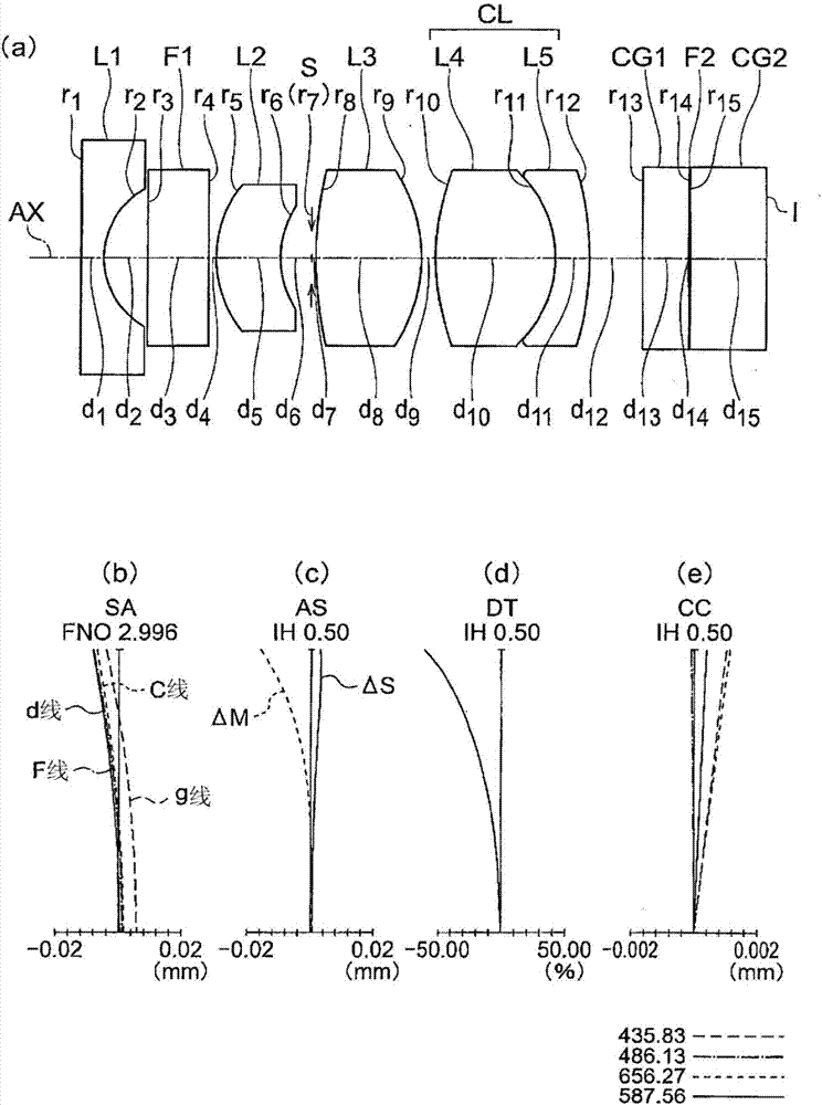 內(nèi)窺鏡用物鏡光學(xué)系統(tǒng)的制造方法與工藝