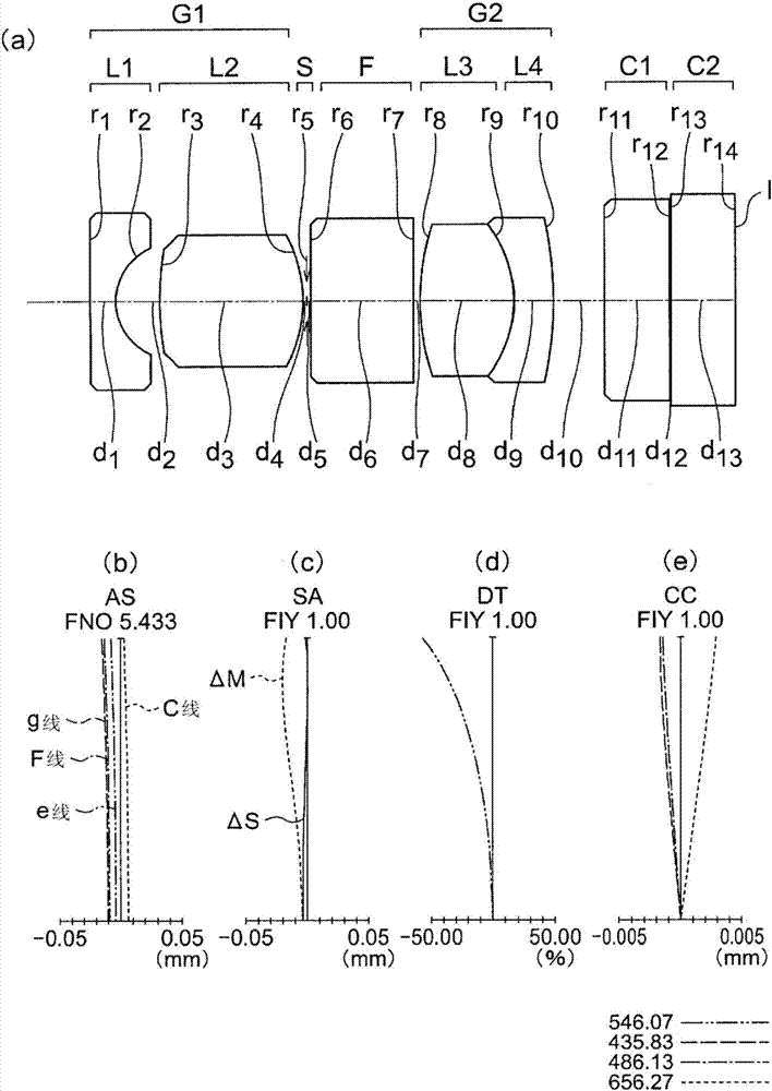 内窥镜用物镜光学系统的制造方法与工艺