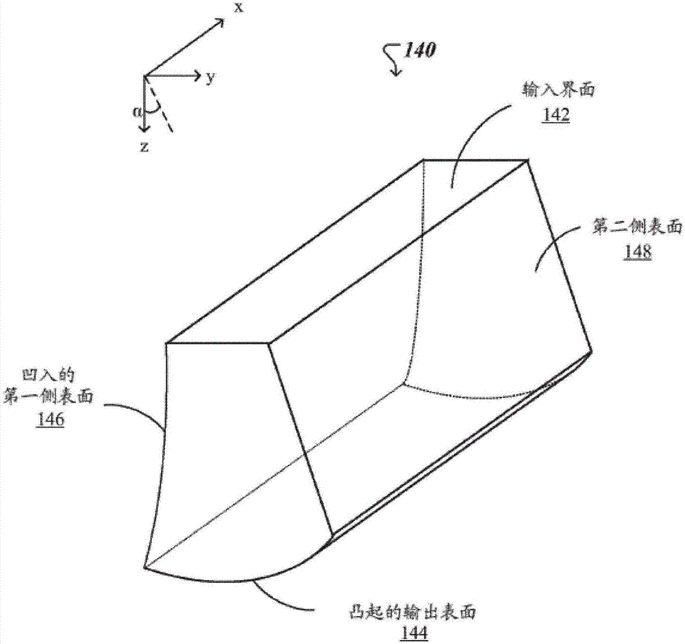 具有光导以及由此的光学元件的洗墙灯的制造方法与工艺