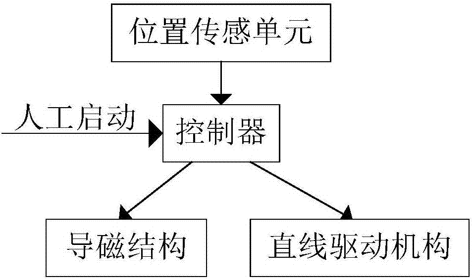 一種微型馬達(dá)自動(dòng)充磁裝置的制造方法