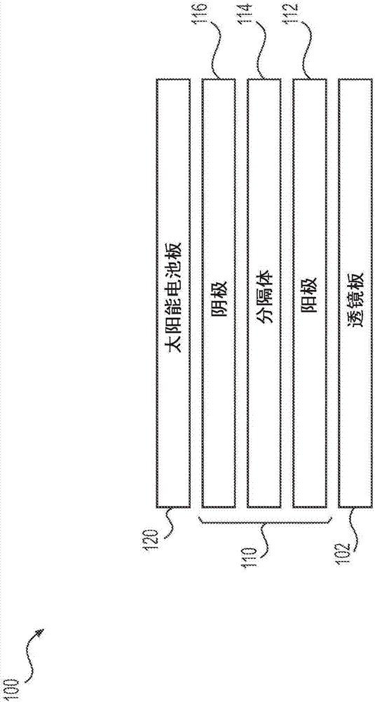 用于眼镜装置的电池结构的制造方法