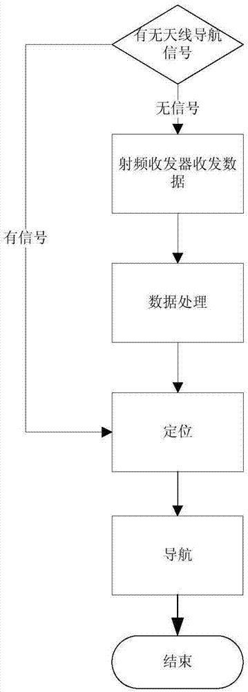 車載導航裝置的制造方法