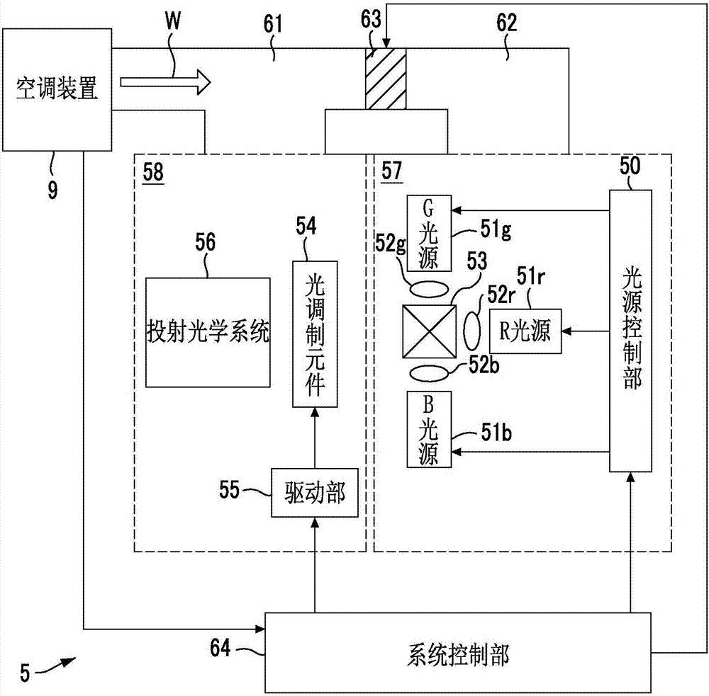 投射型显示装置及其温度控制方法与流程