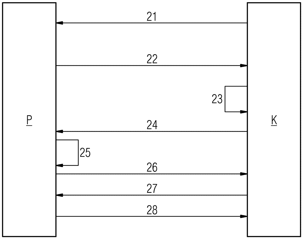 在自動(dòng)化網(wǎng)絡(luò)中敏感測(cè)量數(shù)據(jù)的安全傳送的制造方法與工藝