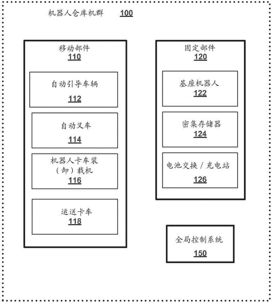 在環(huán)境中動(dòng)態(tài)維持機(jī)器人裝置的機(jī)群的地圖以便于機(jī)器人動(dòng)作的制造方法