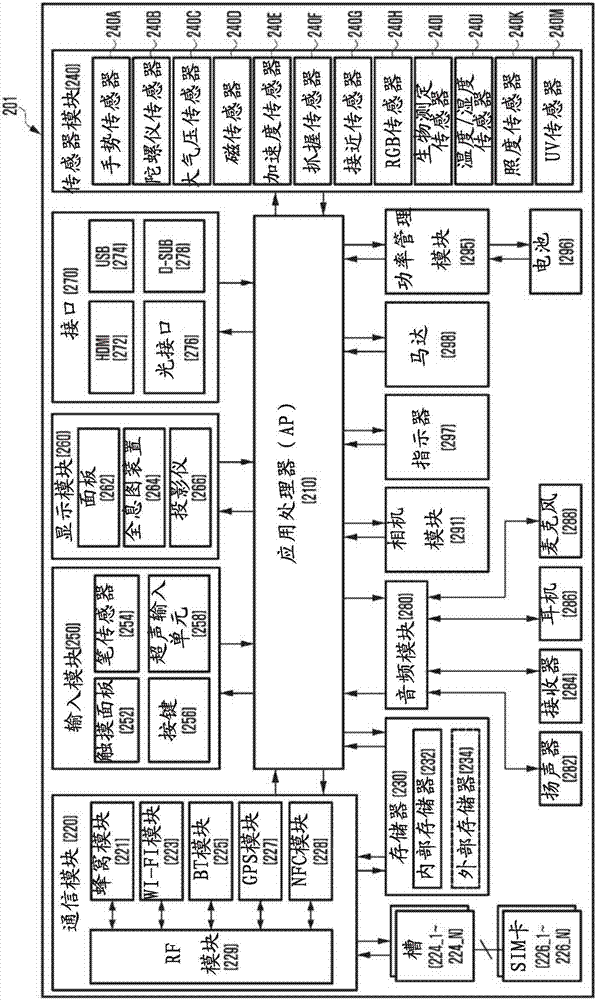 用于控制電子裝置的操作的方法和使用其的電子裝置與流程