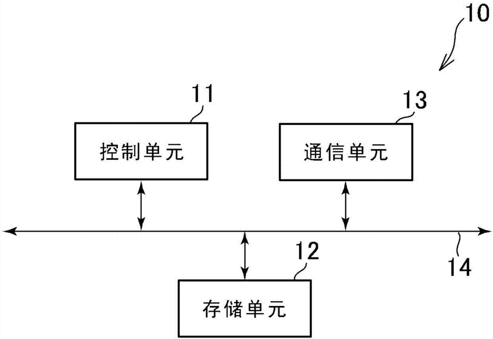 工業(yè)設(shè)備生產(chǎn)系統(tǒng)、工業(yè)設(shè)備生產(chǎn)方法、程序和信息存儲介質(zhì)與流程