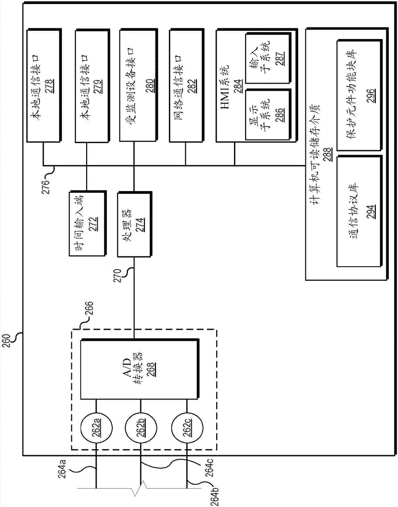 多语言电力系统保护装置的制造方法