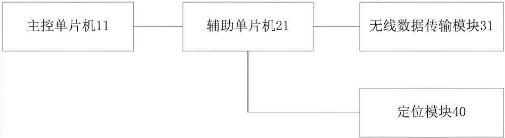 电池包的电池管理装置及系统的制造方法