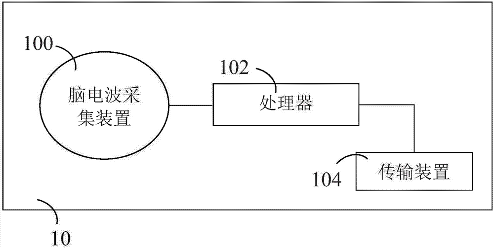 無(wú)人機(jī)套件、無(wú)人機(jī)控制裝置及控制方法與流程