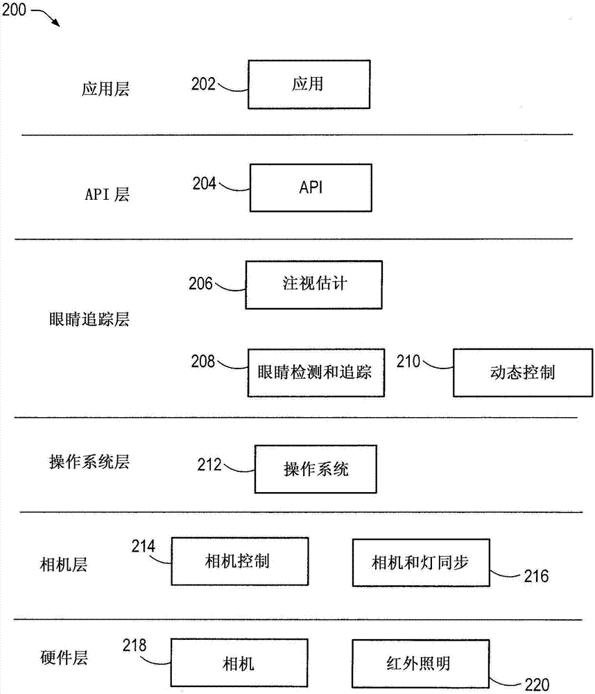 動(dòng)態(tài)相機(jī)或燈操作的制造方法與工藝