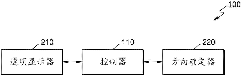 具有透明顯示器的顯示設(shè)備及控制顯示設(shè)備的方法與流程