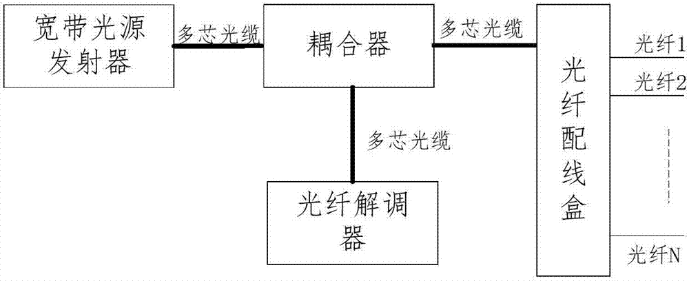 通信機(jī)房蓄電池溫控裝置的制造方法