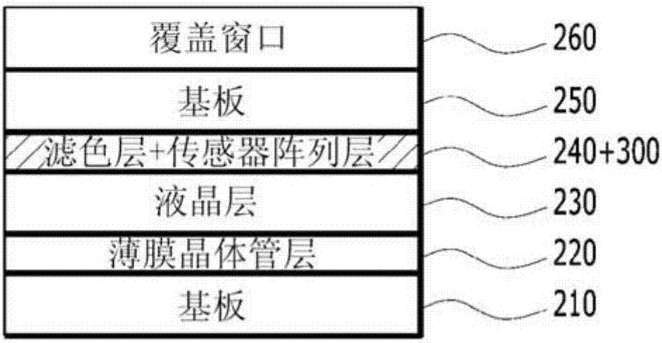 可掃描圖像的顯示裝置的驅(qū)動(dòng)方法與流程