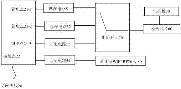 一種用于GPS定位的裝置的制造方法