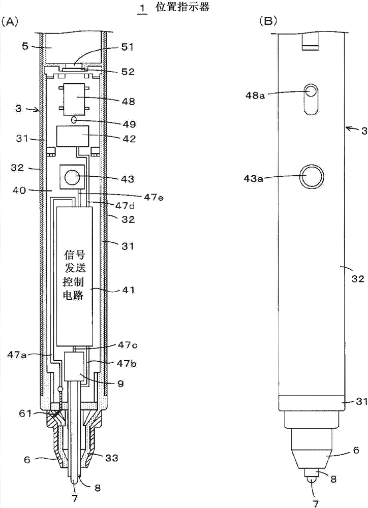 位置指示器的制造方法与工艺