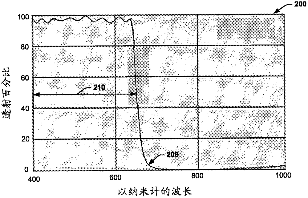 包括热镜的显示器的制造方法与工艺