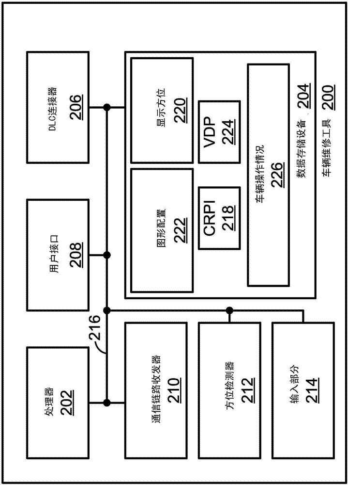 用操作情况指示符显示车辆数据参数的方法和系统与流程