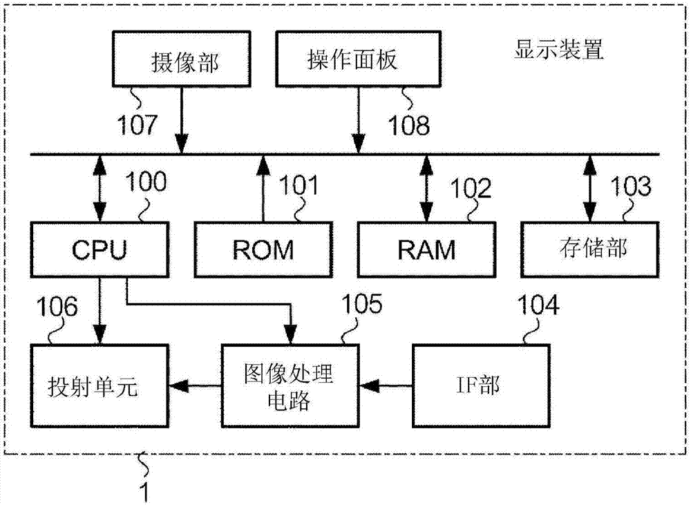 顯示裝置、投影儀和顯示控制方法與流程