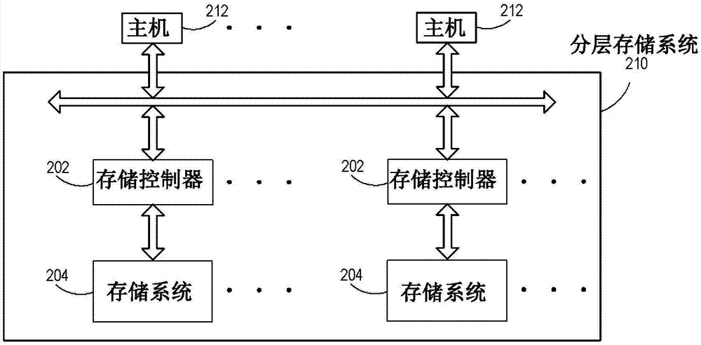 用于生成與主機(jī)命令相關(guān)聯(lián)的提示信息的系統(tǒng)和方法與流程