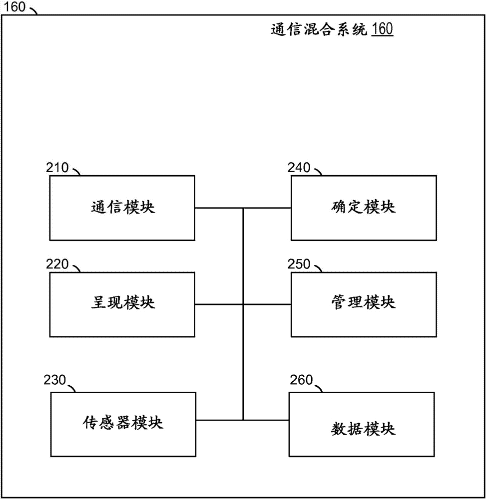 語(yǔ)音注釋和呼叫的混合的制造方法與工藝