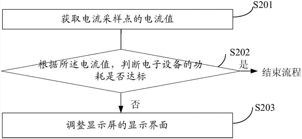 一種調(diào)整顯示屏顯示界面的方法、用戶界面、裝置、電子設備及存儲介質(zhì)與流程