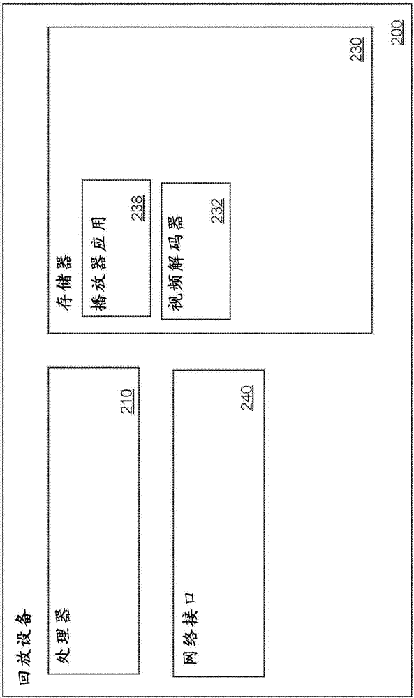 用于编码内容和在设备之间共享内容的系统和方法与流程