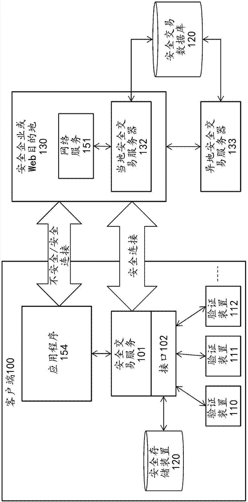 用于在网络架构内集成验证服务的系统和方法与流程