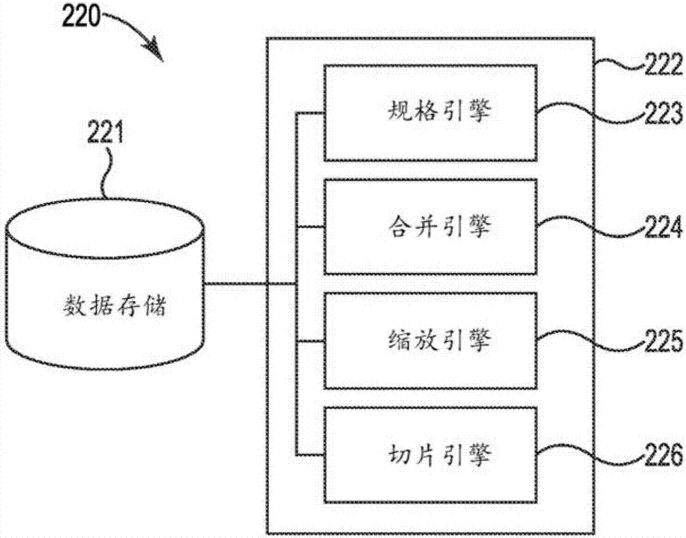 從樹形數(shù)據(jù)結(jié)構(gòu)生成切片數(shù)據(jù)的制造方法與工藝