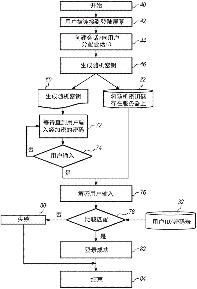 计算机安全系统和防止键击记录的方法与流程