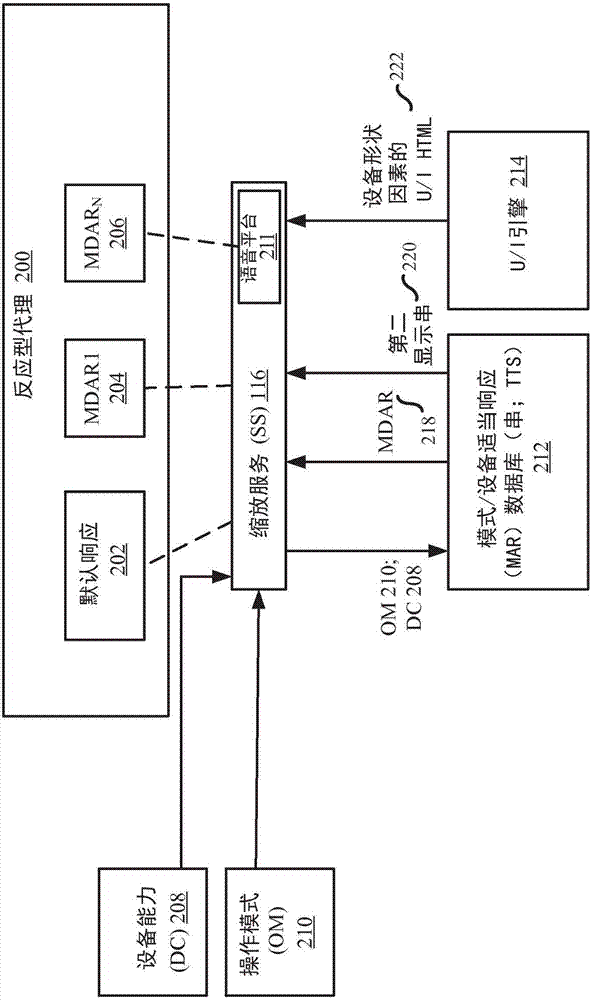 跨诸设备缩放数字个人助理代理的制造方法与工艺