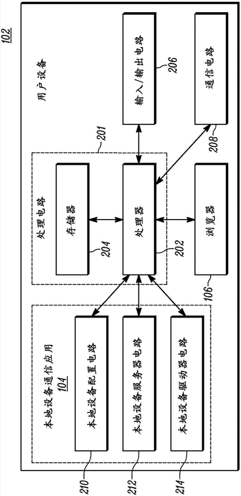 用于使能用戶(hù)設(shè)備瀏覽器與本地設(shè)備之間的通信的方法與流程