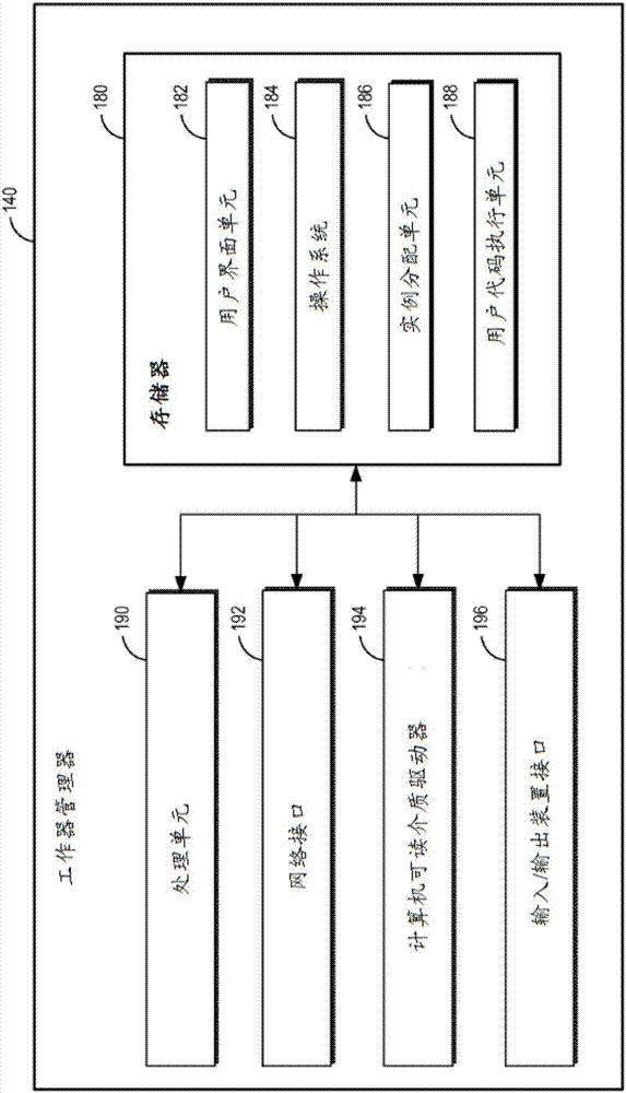 線程化作為服務(wù)的制造方法與工藝