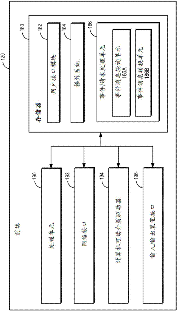 用于執(zhí)行程序代碼的請(qǐng)求的程序性事件檢測(cè)和消息生成的制造方法與工藝